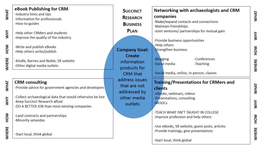 Here's the 10 year plan for Succinct Research