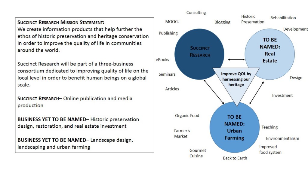 My 10-year historic preservation business plan