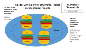 Here's the basics of the hamburger writing technique