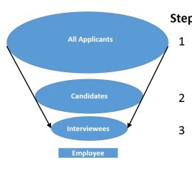 The Archaeology Job Funnel